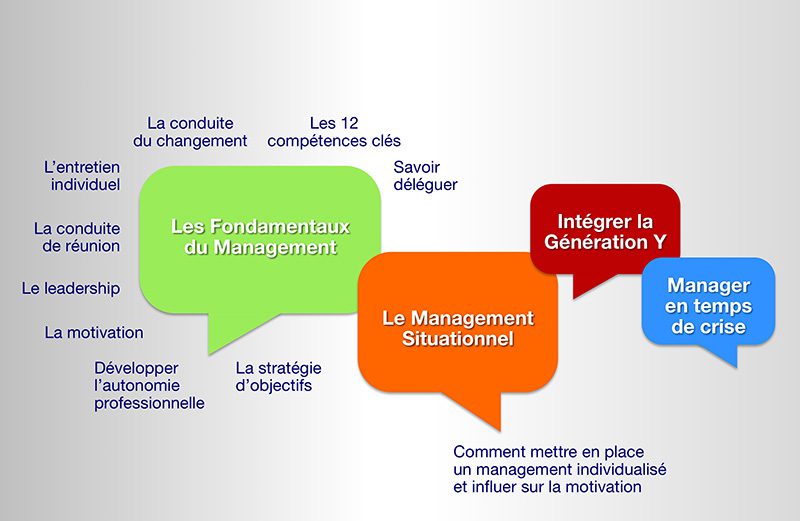 Coaching Interne Les Périscopes