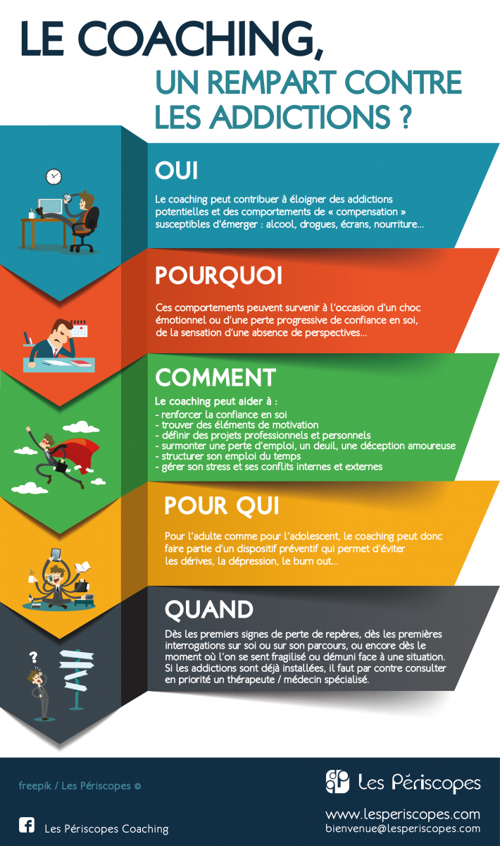 Coaching pr vention addictions les p riscopes