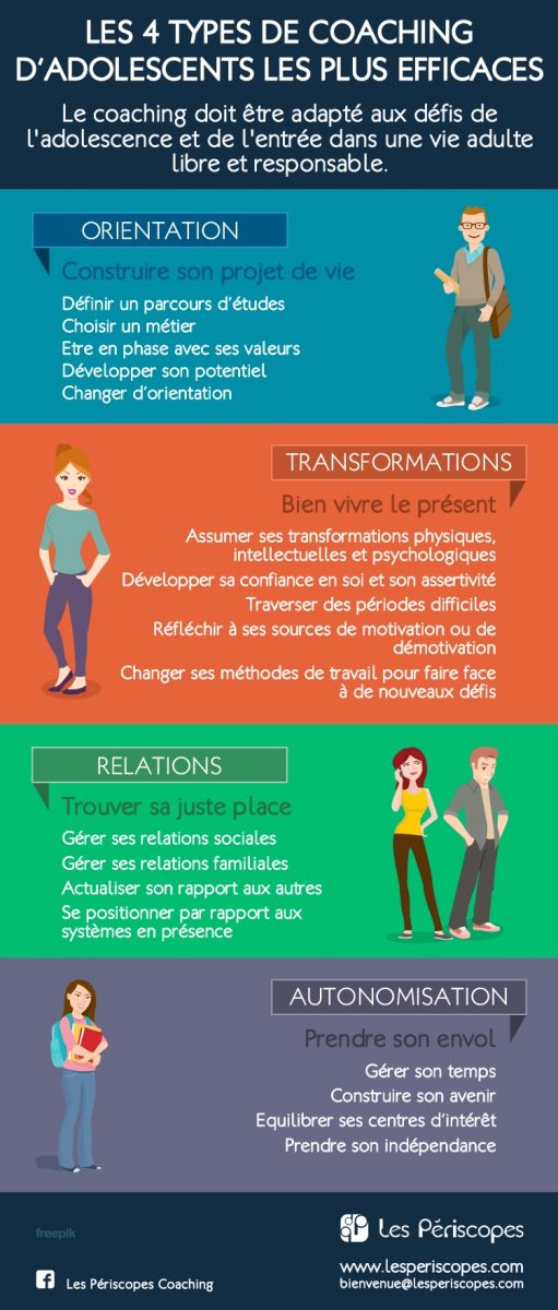 Les 4 types de coaching d'adolescents les plus efficaces. Le coaching doit être adapté aux défis de l'adolescence et de l'entrée dans une vie adulte libre et responsable