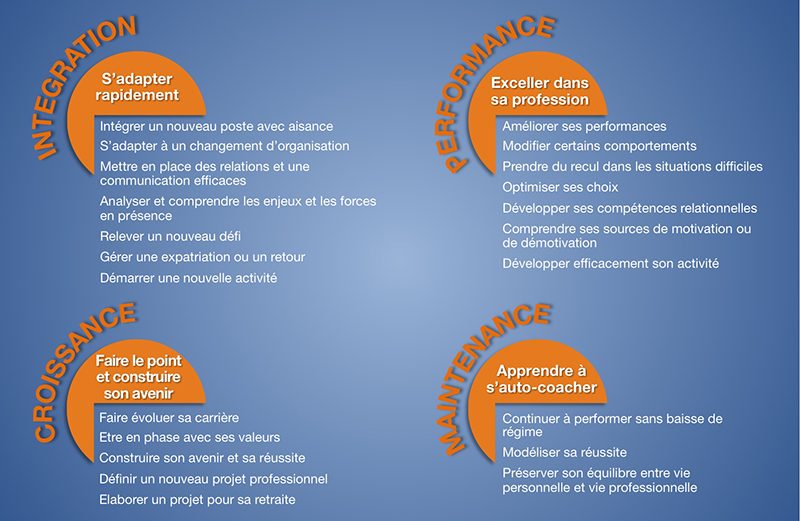 Intégration : s'adapter rapidement. Performance : exceller dans sa profession. Croissance : faire le point et construire son avenir. Maintenance : apprendre à s'auto-coacher. Coaching Paris centre. Coach 75013 Paris.